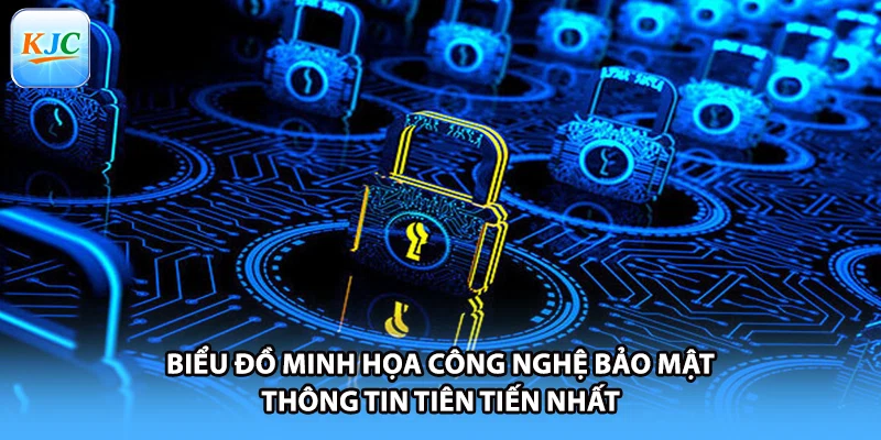 Biểu đồ minh họa công nghệ bảo mật thông tin tiên tiến nhất